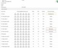 Серый Мазда 3, объемом двигателя 2 л и пробегом 185 тыс. км за 10900 $, фото 14 на Automoto.ua
