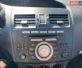 Синій Мазда 3, об'ємом двигуна 1.6 л та пробігом 280 тис. км за 5990 $, фото 17 на Automoto.ua
