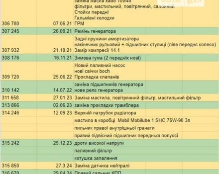 Мазда 323, об'ємом двигуна 1.49 л та пробігом 316 тис. км за 2800 $, фото 16 на Automoto.ua