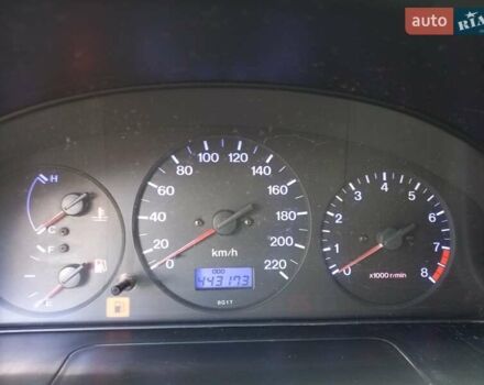 Синий Мазда 323, объемом двигателя 1.8 л и пробегом 443 тыс. км за 3300 $, фото 1 на Automoto.ua