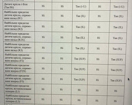 Белый Мазда 6, объемом двигателя 2 л и пробегом 100 тыс. км за 23952 $, фото 11 на Automoto.ua