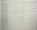 Белый Мазда 6, объемом двигателя 2 л и пробегом 100 тыс. км за 23952 $, фото 11 на Automoto.ua