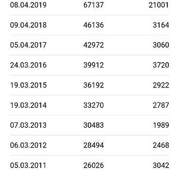 Зелений Мазда 6, об'ємом двигуна 2 л та пробігом 125 тис. км за 6499 $, фото 33 на Automoto.ua