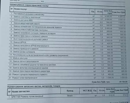 Зелений Мазда 626, об'ємом двигуна 2 л та пробігом 411 тис. км за 2500 $, фото 2 на Automoto.ua