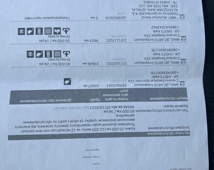 Белый Мазда СХ-3, объемом двигателя 1.5 л и пробегом 72 тыс. км за 23950 $, фото 44 на Automoto.ua