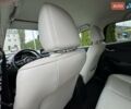 Коричневый Мазда СХ-3, объемом двигателя 2 л и пробегом 65 тыс. км за 20500 $, фото 69 на Automoto.ua