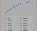 Білий Мазда СХ-5, об'ємом двигуна 2.2 л та пробігом 210 тис. км за 13800 $, фото 1 на Automoto.ua