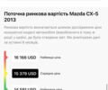 Белый Мазда СХ-5, объемом двигателя 2.2 л и пробегом 230 тыс. км за 13490 $, фото 129 на Automoto.ua