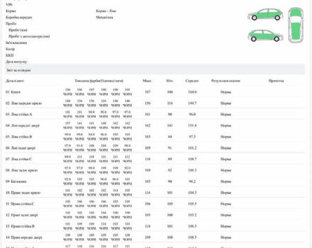 Белый Мазда СХ-5, объемом двигателя 2.2 л и пробегом 200 тыс. км за 17700 $, фото 108 на Automoto.ua