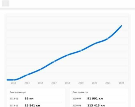 Мазда СХ-5 2013 у Кривому Розі на Automoto.ua Чорний Мазда СХ-5, об'ємом двигуна 2.2 л та пробігом 199 тис. км за 14600 $, фото 21 на Automoto.ua
