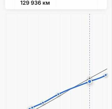Чорний Мазда СХ-5, об'ємом двигуна 2.19 л та пробігом 206 тис. км за 13200 $, фото 17 на Automoto.ua