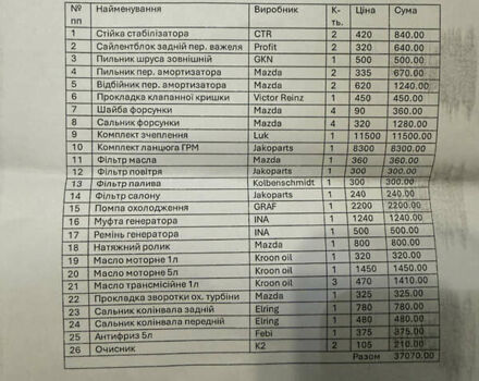 Чорний Мазда СХ-5, об'ємом двигуна 2.2 л та пробігом 234 тис. км за 12500 $, фото 34 на Automoto.ua