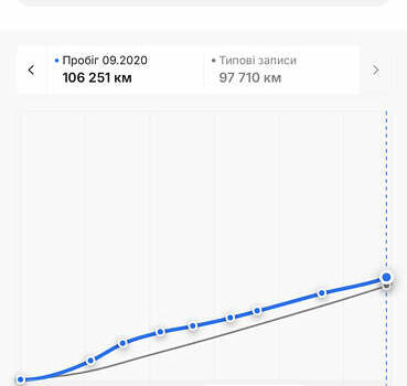 Черный Мазда СХ-5, объемом двигателя 2.2 л и пробегом 180 тыс. км за 15999 $, фото 49 на Automoto.ua