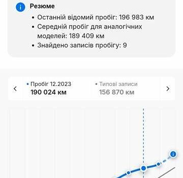 Червоний Мазда СХ-5, об'ємом двигуна 2.2 л та пробігом 207 тис. км за 12999 $, фото 1 на Automoto.ua