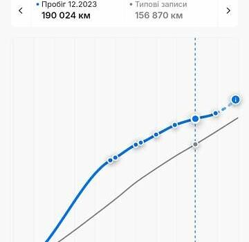Червоний Мазда СХ-5, об'ємом двигуна 2.2 л та пробігом 207 тис. км за 12999 $, фото 3 на Automoto.ua