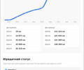 Серый Мазда СХ-5, объемом двигателя 2.19 л и пробегом 176 тыс. км за 12500 $, фото 13 на Automoto.ua
