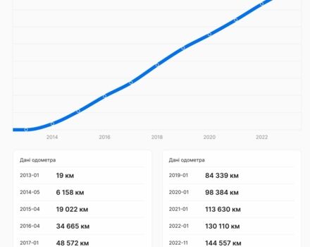 Серый Мазда СХ-5, объемом двигателя 2.2 л и пробегом 174 тыс. км за 14950 $, фото 16 на Automoto.ua