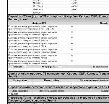 Сірий Мазда СХ-5, об'ємом двигуна 2.2 л та пробігом 186 тис. км за 15399 $, фото 76 на Automoto.ua