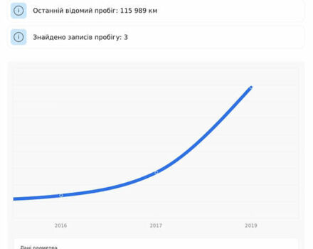 Серый Мазда СХ-5, объемом двигателя 2.19 л и пробегом 225 тыс. км за 14500 $, фото 29 на Automoto.ua