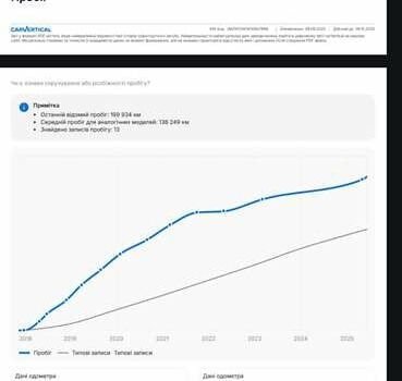Серый Мазда СХ-5, объемом двигателя 2.19 л и пробегом 204 тыс. км за 20500 $, фото 25 на Automoto.ua