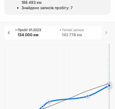 Синий Мазда СХ-5, объемом двигателя 2.19 л и пробегом 171 тыс. км за 16250 $, фото 2 на Automoto.ua