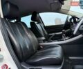 Білий Мазда СХ-7, об'ємом двигуна 2.18 л та пробігом 226 тис. км за 9690 $, фото 12 на Automoto.ua