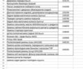 Фиолетовый Мазда СХ-7, объемом двигателя 2.26 л и пробегом 230 тыс. км за 7000 $, фото 8 на Automoto.ua