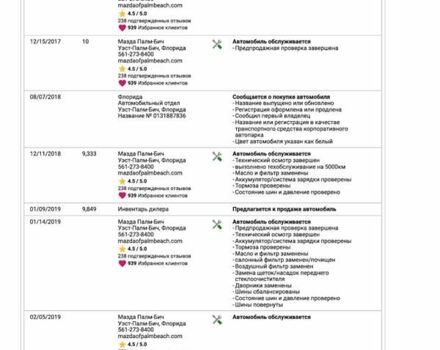 Білий Мазда СХ-9, об'ємом двигуна 2.49 л та пробігом 70 тис. км за 24500 $, фото 2 на Automoto.ua