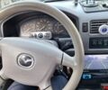 Зеленый Мазда Демио, объемом двигателя 0 л и пробегом 1 тыс. км за 2900 $, фото 7 на Automoto.ua