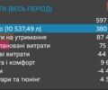 Сірий Мазда МПВ, об'ємом двигуна 2 л та пробігом 448 тис. км за 3000 $, фото 17 на Automoto.ua