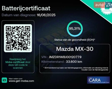 Белый Мазда MX-30, объемом двигателя 0 л и пробегом 33 тыс. км за 14950 $, фото 1 на Automoto.ua