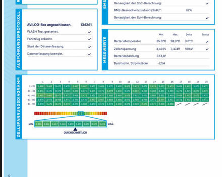 Серый Мазда MX-30, объемом двигателя 0 л и пробегом 43 тыс. км за 14499 $, фото 113 на Automoto.ua