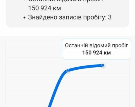 Черный Мерседес 200, объемом двигателя 1.8 л и пробегом 156 тыс. км за 9200 $, фото 4 на Automoto.ua