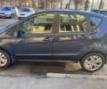 Синий Мерседес 200, объемом двигателя 2 л и пробегом 350 тыс. км за 5550 $, фото 1 на Automoto.ua