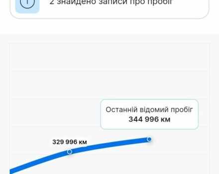 Сірий Мерседес 280, об'ємом двигуна 0 л та пробігом 347 тис. км за 4750 $, фото 11 на Automoto.ua