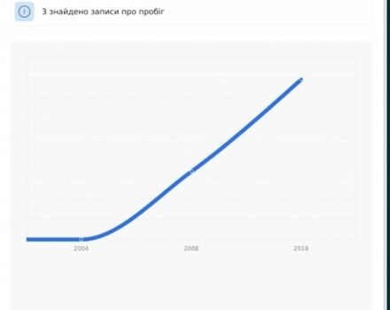 Черный Мерседес 320, объемом двигателя 3.2 л и пробегом 374 тыс. км за 7200 $, фото 5 на Automoto.ua