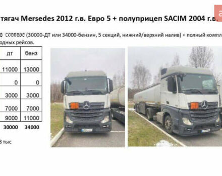 Белый Мерседес Актрос, объемом двигателя 12 л и пробегом 778 тыс. км за 22000 $, фото 11 на Automoto.ua