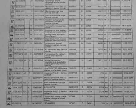 Мерседес Атего, об'ємом двигуна 5.2 л та пробігом 132 тис. км за 45000 $, фото 76 на Automoto.ua