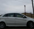 Білий Мерседес Б-клас, об'ємом двигуна 1.7 л та пробігом 100 тис. км за 9100 $, фото 3 на Automoto.ua