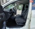 Белый Мерседес Б-класс, объемом двигателя 0 л и пробегом 160 тыс. км за 9999 $, фото 49 на Automoto.ua