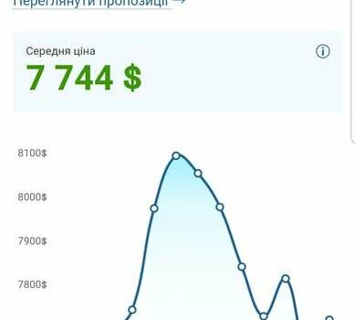 Черный Мерседес Б-класс, объемом двигателя 1.99 л и пробегом 294 тыс. км за 6900 $, фото 1 на Automoto.ua