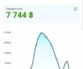 Чорний Мерседес Б-клас, об'ємом двигуна 1.99 л та пробігом 294 тис. км за 6900 $, фото 1 на Automoto.ua