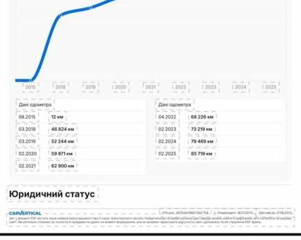 Мерседес Б-класс, объемом двигателя 0 л и пробегом 90 тыс. км за 9999 $, фото 18 на Automoto.ua