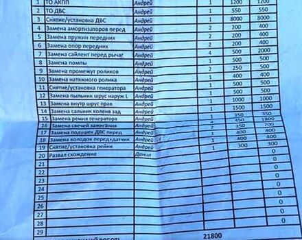 Мерседес Б-класс, объемом двигателя 2 л и пробегом 290 тыс. км за 6800 $, фото 1 на Automoto.ua