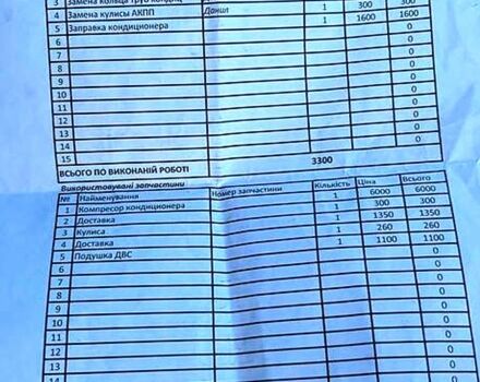 Мерседес Б-класс, объемом двигателя 2 л и пробегом 290 тыс. км за 6800 $, фото 2 на Automoto.ua