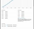 Серый Мерседес Б-класс, объемом двигателя 1.99 л и пробегом 165 тыс. км за 9150 $, фото 22 на Automoto.ua