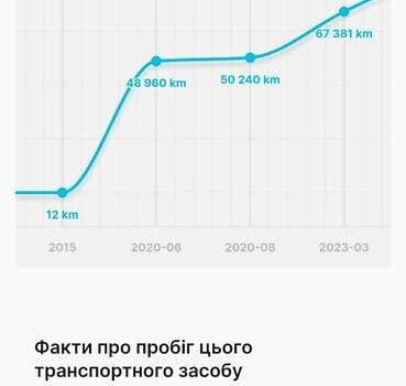 Сірий Мерседес Б-клас, об'ємом двигуна 0 л та пробігом 100 тис. км за 11500 $, фото 50 на Automoto.ua