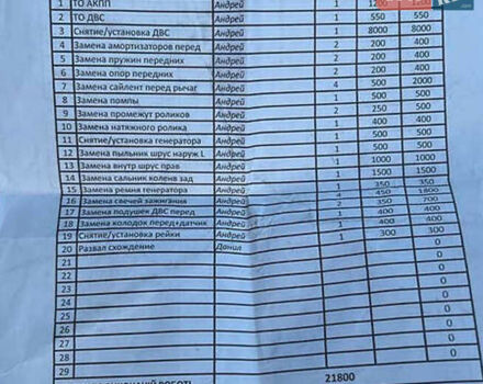 Синий Мерседес Б-класс, объемом двигателя 2 л и пробегом 260 тыс. км за 6900 $, фото 2 на Automoto.ua