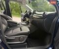 Синій Мерседес Б-клас, об'ємом двигуна 0 л та пробігом 89 тис. км за 9950 $, фото 40 на Automoto.ua