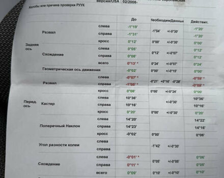Белый Мерседес Ц-Класс, объемом двигателя 1.8 л и пробегом 265 тыс. км за 9999 $, фото 135 на Automoto.ua